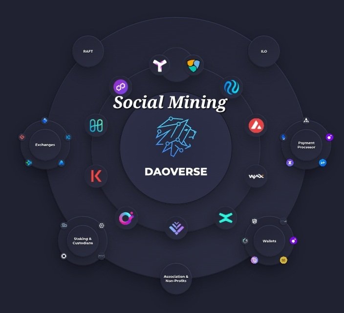 Gideontimy's tweet photo. DAOVERSE is a dynamic ecosystem that fosters innovation, creativity, and collaboration, enabling individuals to unleash their full potential. #CollaborativeCommunity
@TheDAOLabs
#DAOVERSE
$LABOUR https://t.co/O18Vgzqze7