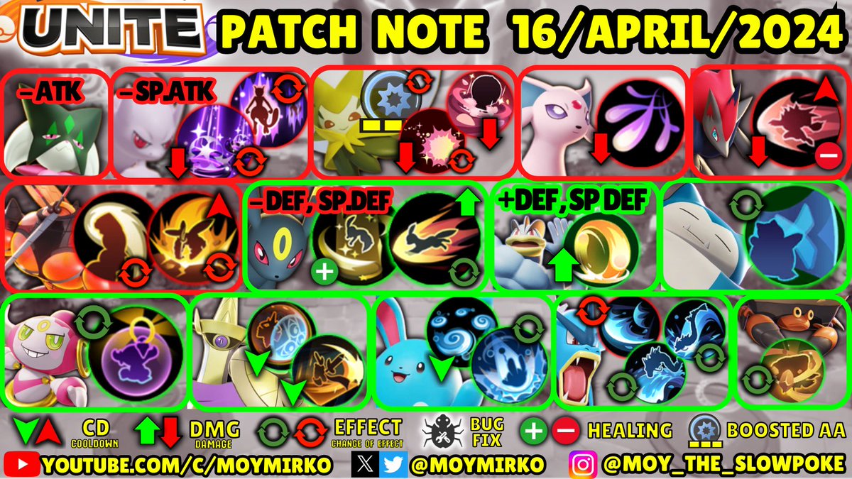 🔥Infographic patchnotes for today´s update #pokemonunite