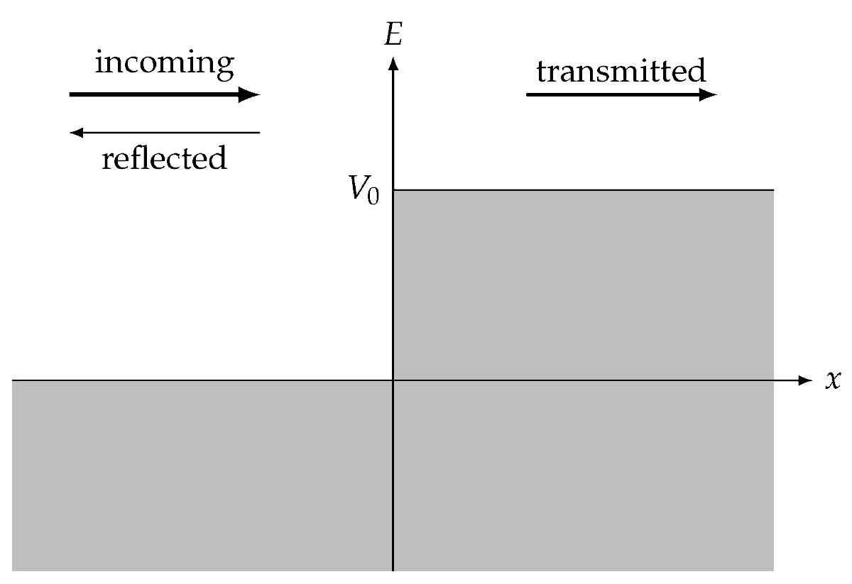 Symmetry_MDPI's tweet image. #mdpisymmetry Article "A Relationship between the Schrödinger and Klein–Gordon Theories and Continuity Conditions for Scattering Problems" is available at mdpi.com/2073-8994/15/9…
Authors: Markus Scholle and Marcel Mellmann
#Schrödinger #Galilean #Lorentz #Poincaré #invariance