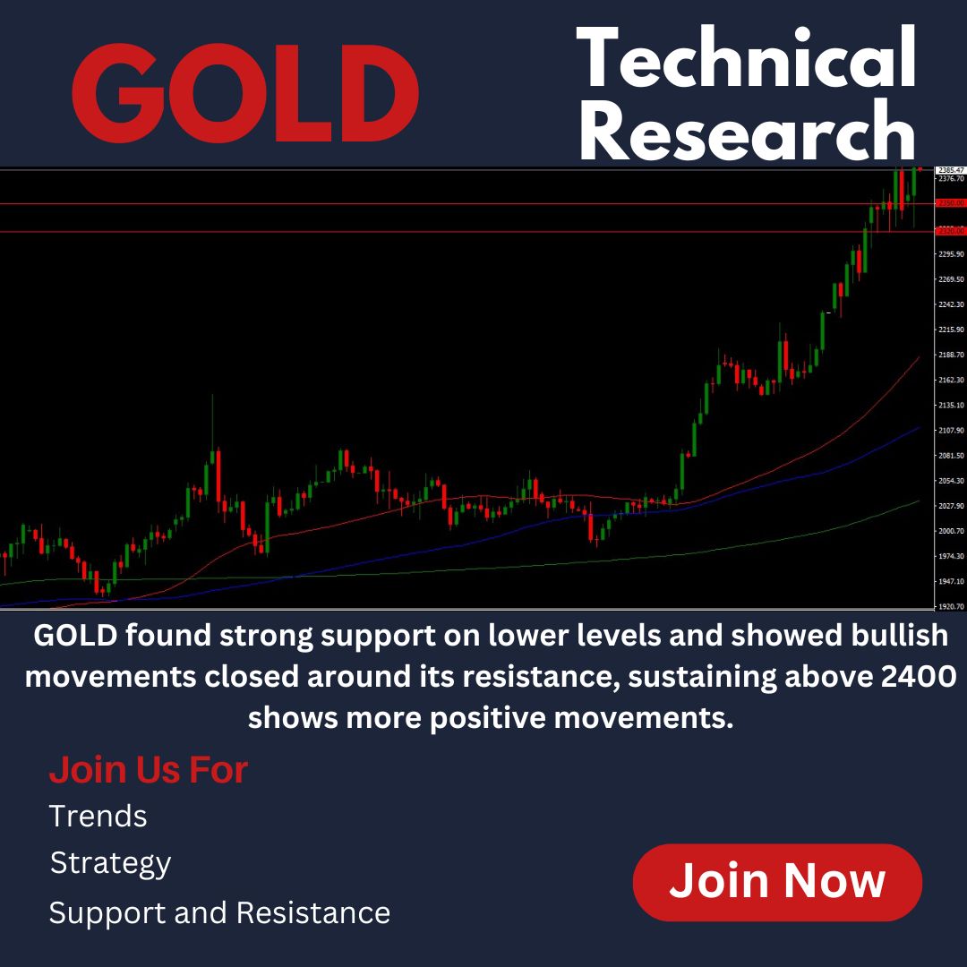 Today's Gold Research!
Strategy: Buy on dips
Trend: Bullish
Resistance 1: 2410
Resistance 2: 2432
Support 1: 2350
Support 2: 2320

#xauusdgold #xauusdsignals #xauusdtrader #xauusdanalysis #xauusdtechnicalanalysis #forextechnicalanalysis #smartmoneytrading #daytraders