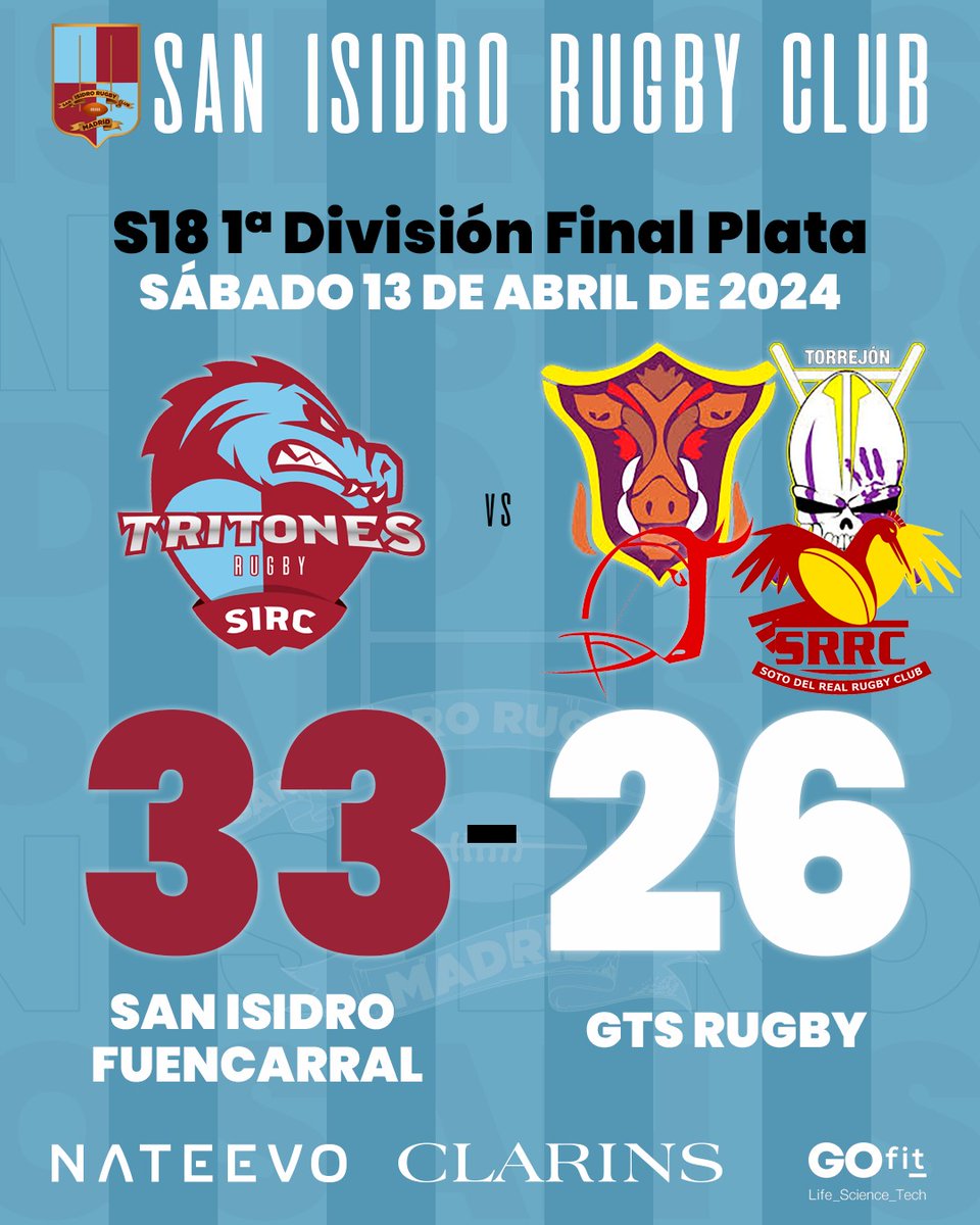 sanisidrorugby's tweet photo. Nuestros S18 Campeones Plata @RugbyMadrid 

#vasanisiva #sangreycielo #fuencarralrugby #fuencarral #tresolivos #sanchinarro #lastablas #montecarmelo #barriodelpilar #MIRASIERRA

@nateevo_digital @GOfit_es @Nebrija @JMDFuencarral @ferugby https://t.co/d3SuQ8wCWG