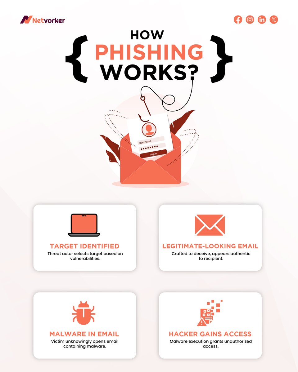 Netvorkerinfo's tweet photo. Ever wondered how phishing works? 💻 Let's break it down together! If you've had a firsthand encounter or insights to share, drop them in the comments below.
.
.
.
#it #business #CyberSecurity
#Malware #tech #CyberFishing #Phishing
#TechPhishing #ITFishing #DataFishing https://t.co/n5w5KSyUVR