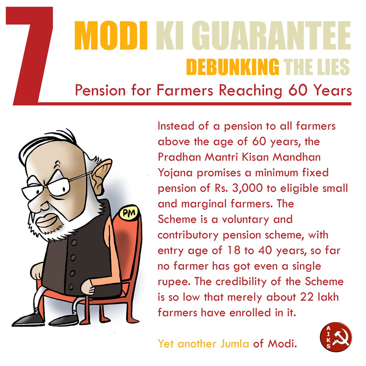 KisanSabha's tweet photo. Debunking #ModiKiGuarantee: Pension for Farmers Reaching 60 Years https://t.co/mDQzzm98BV