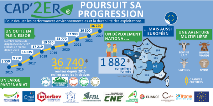 B_Rouille's tweet image. Fin 2023, ils étaient 1882 conseillers formés à #CAP2ER depuis 2015 !
Aujourd'hui, ils sont 1970 ! Et ça continue !
