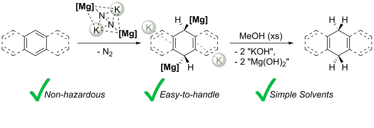 Gp 2 redns of arenes seem de rigeur these days. However, in our latest paper in @ChemEurJ, @EvansInorganic gives a range of arenes a stout Birching with an Mg-N2 reductant, leading to 1,4-cyclohexadienes or C-E (E = O, F or P) cleavage products. #ozchem tinyurl.com/2p9rvtrr