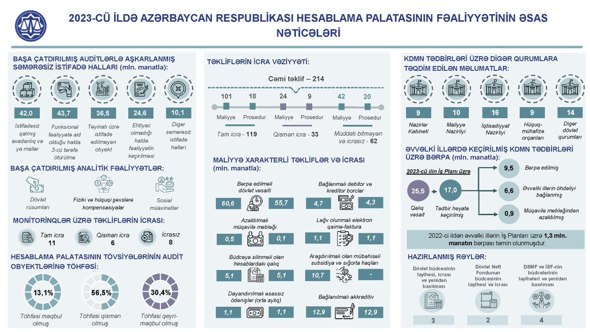 Sai_Azerbaijan tweet picture