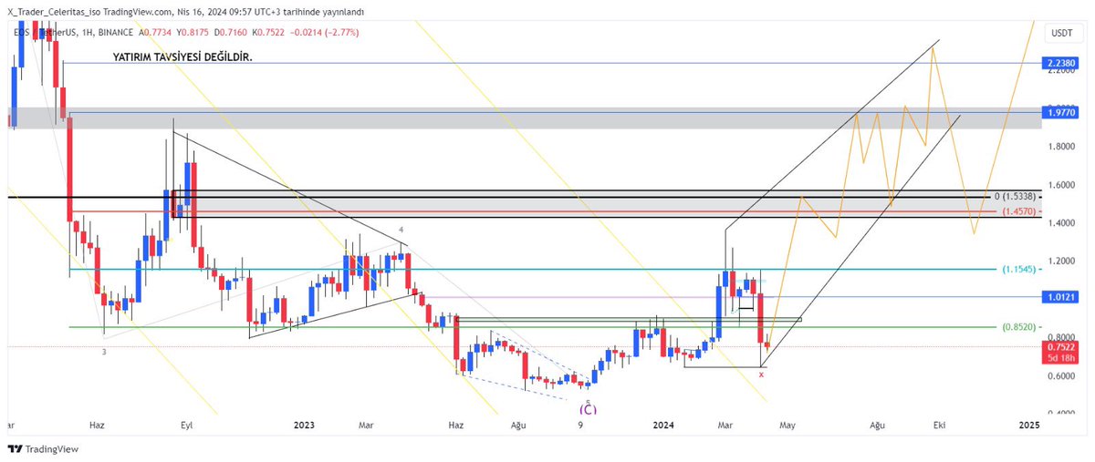 EOS/USDT - ŞÖYLE BİR LEADİNG DİAGONAL GELİR Mİ?

$eos #eos #btc #Bitcoin #eth