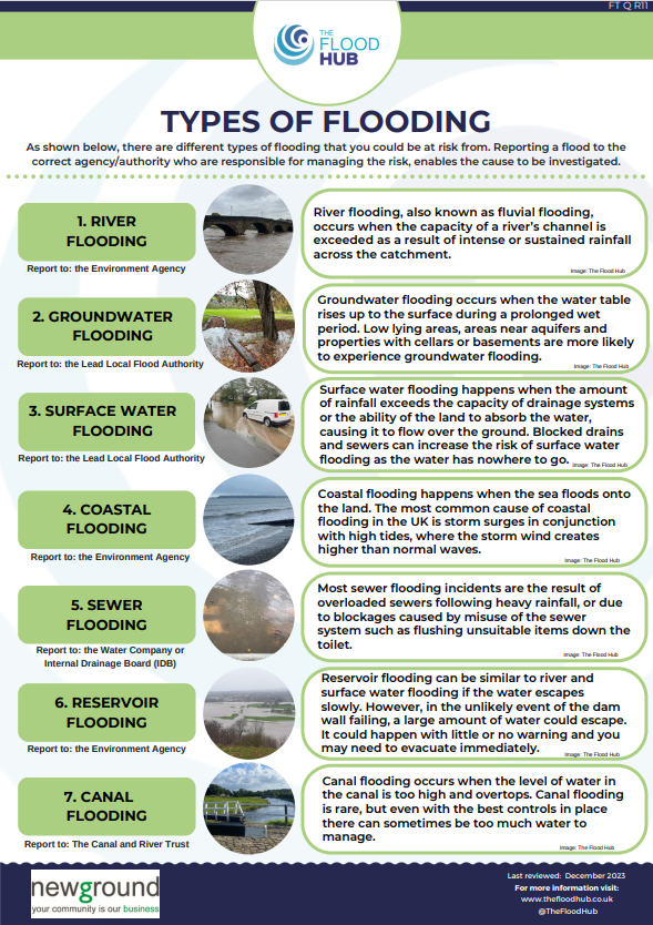 Did you know flooding isn't only caused by rivers? It's essential to know how different types of flooding could affect you. 💧 Download our resource to understand more ➡️ thefloodhub.co.uk/wp-content/upl…