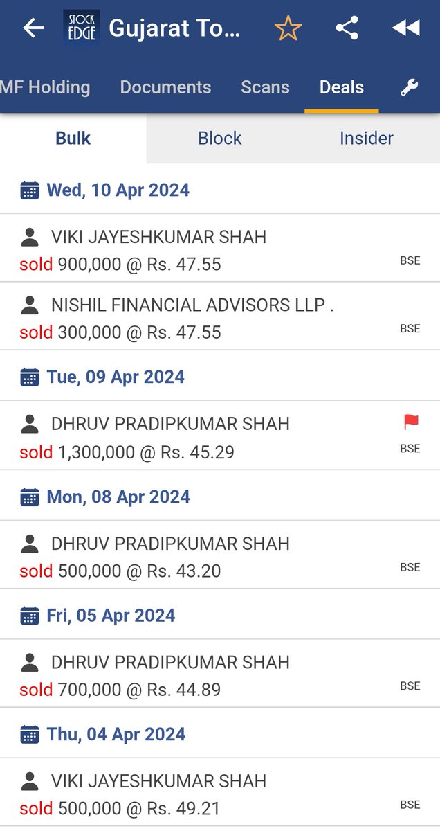 One of the newsletter subscribers asked me about Gujarat Toolroom when its news appeared..
While preparing the newsletter I realised, promoter holding is almost nil & the minor stake they have, that also they are selling..
If Business is growing ideally this should not be the