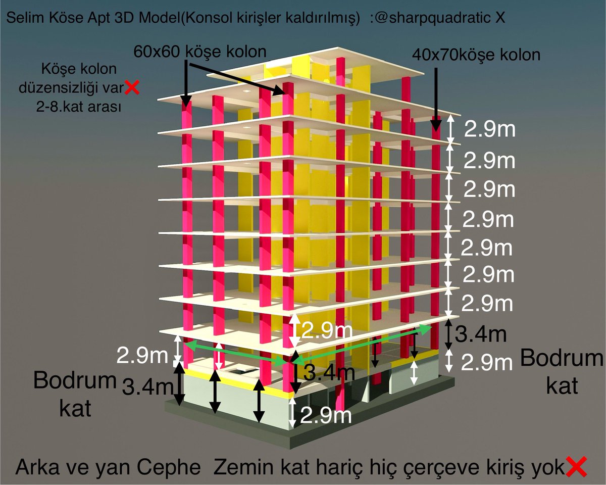 4️⃣8️⃣Sonuncu aslında en önemlisi: #SelimKöseApt’nda SİSMİK DİRENCİN TEMEL ESASlarından olan BURULMA DİRENCİ için hiçbir önlem alınmamasıdır. Burulma direnci için; ‘birbirine paralel, aralarındaki kuvvet kolu olabildiğince uzun, bina çevresinde teşkil edilmiş’ Perde Duvarlar (yani…
