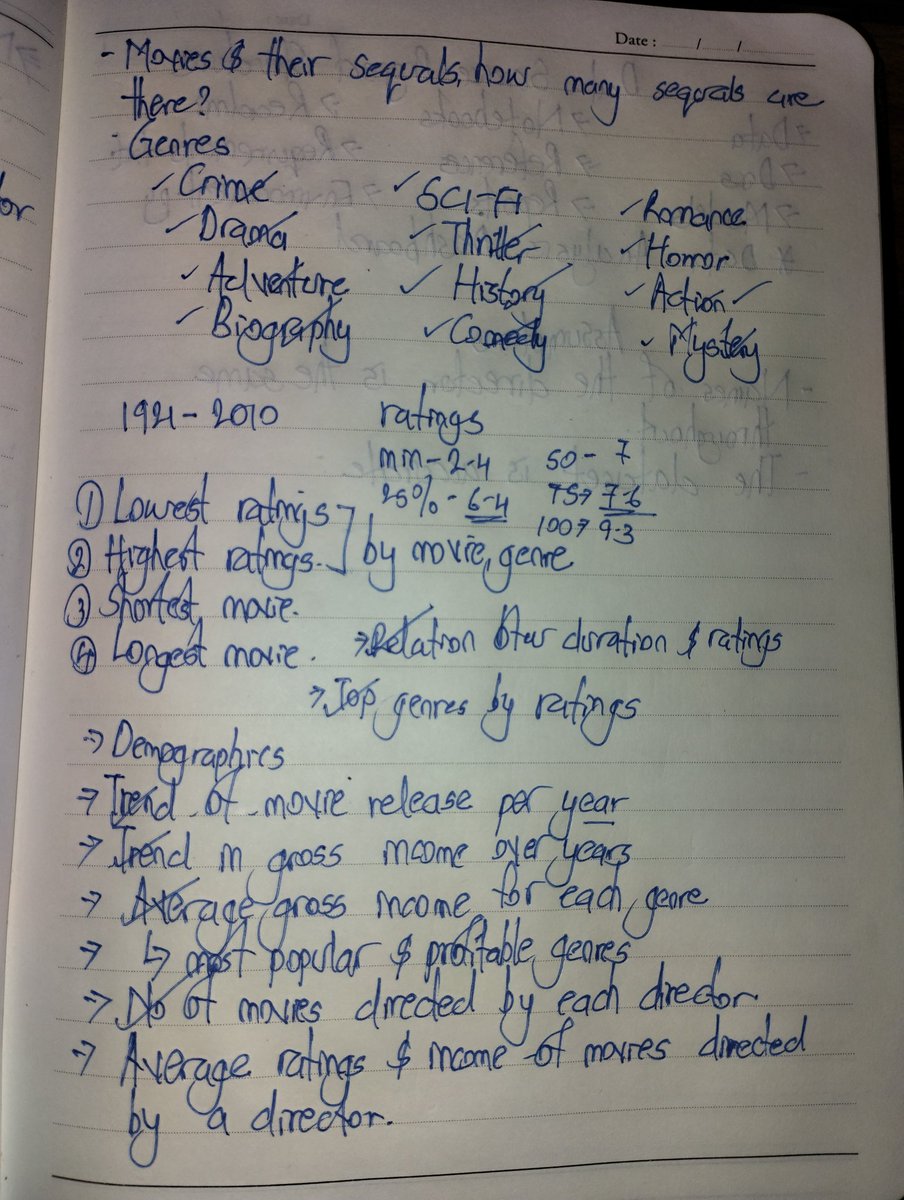 Decided to do a little analysis of movies from a dataset I got from <a href="/kaggle/">Kaggle</a> as I practice my #DataScience skills.
Who knew that writing a report was so much harder than doing the actual analysis🥲.
Anyways, analysis ✅, I'll be dropping the report soon with the Jupyter notebook😁