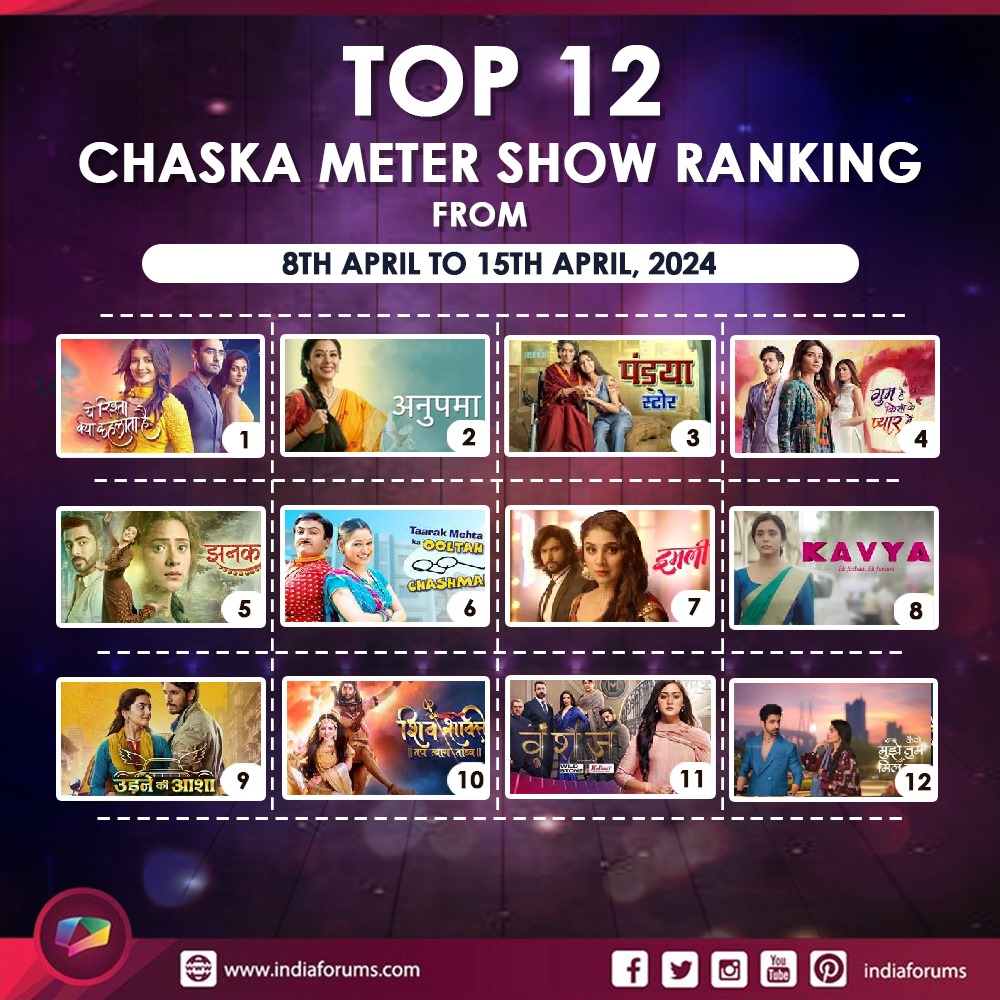 indiaforums's tweet photo. #ChaskaMeter : The Chaska Meter ranking of the week 
is here ! Has your favourite show made it to the list?  

https://t.co/RbYY5tfjiB…

#GHKKPM #YRKKH #PandyaStore #Anupamaa #Imlie #KavyaEkJazbaaEkJunoon #Jhanak #ShivShaktiTapTyaagTaandav #UdneKiAasha #KaiseMujheTumMilGaye #Vanshaj