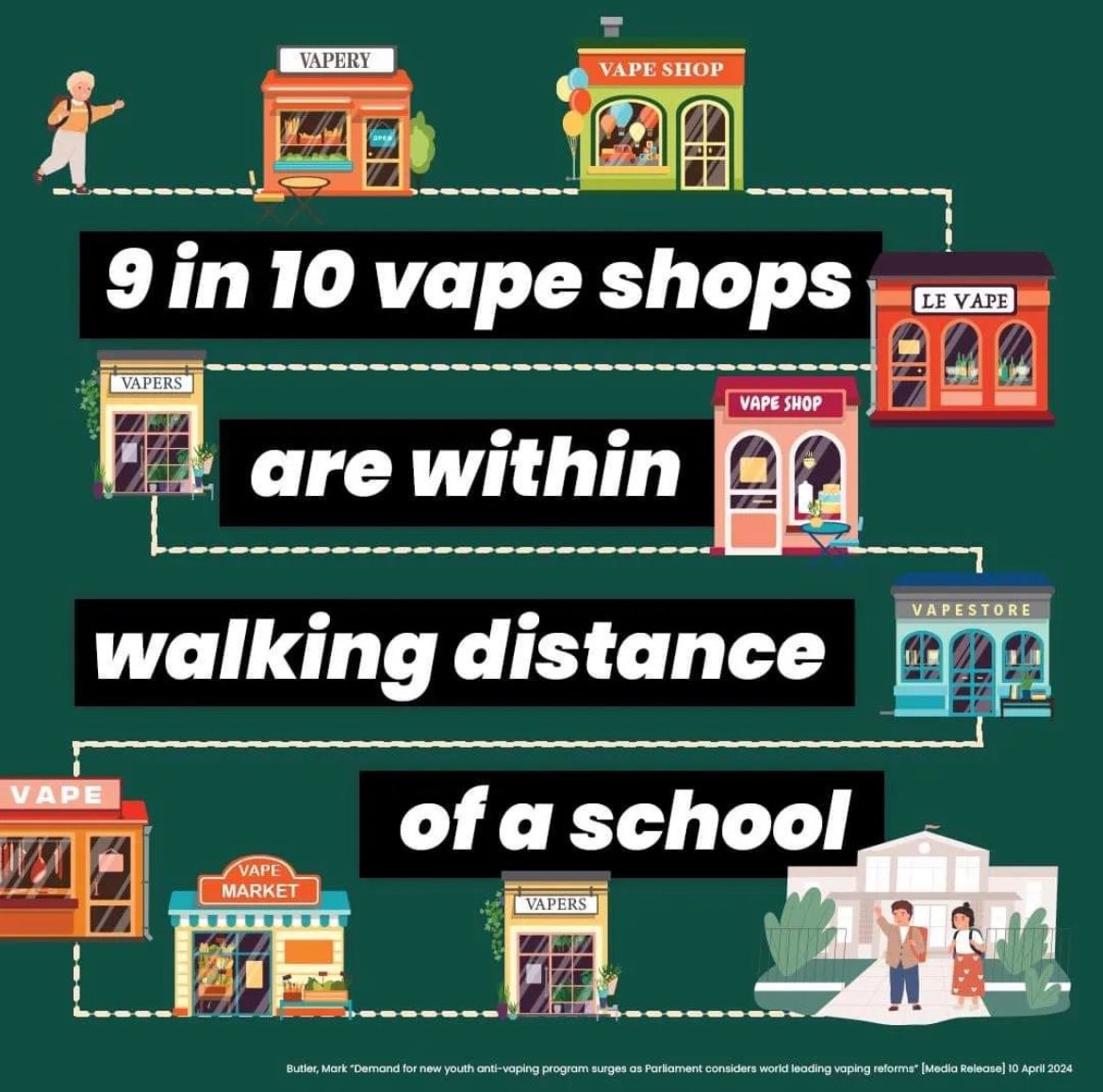 This is why the world-first legislation and leadership from @Mark_Butler_MP is so important and urgent. It’s also why Victoria’s new licensing scheme is great news for the health of young people across our state. Leadership matters. There’s no time to waste.