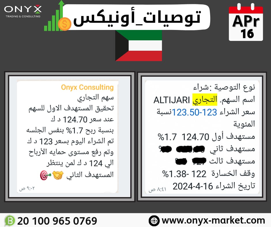 onyx_trading0Eg's tweet photo. سهم #التجاري| #ALTIJARI
تحقيق المستهدف الأول للسهم عند سعر124.70د.ك
بنسبة ربح1.7% بنفس الجلسة
تم الشراء اليوم بسعر123د.ك
وتم رفع مستوى حماية #الأرباح إلي 124د.ك.🎯
احصل علي باقة #توصيات_أونيكس واجعل أرباحك في متناول يديك
Telegram
https://t.co/VvcwV5LCjp
#متابعة #بورصة_الكويت https://t.co/LmsyMBbP6X