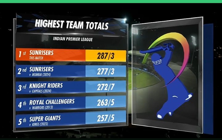 IPL bowling Standard 

#CWC23   #AUSvsIND 
#NZvPAK #SaraTendulkar
#INDvsBAN #Abhiya #Abhisha #Elvisha #BiggBossTamil7 #biggbosstelugu7 #ViratKohli𓃵 #Umpire Wide.