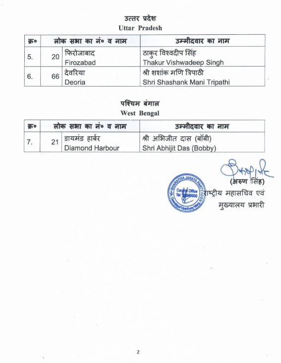 Extending warm wishes to all @BJP4India candidates who have been named to contest Lok Sabha 2024 elections. PM @narendramodi Ji’s work and credibility along with your commitment would surely make you victorious. #AbkiBaar400Paar @AnitaSomparkash Ji @SomParkashBJP Ji…