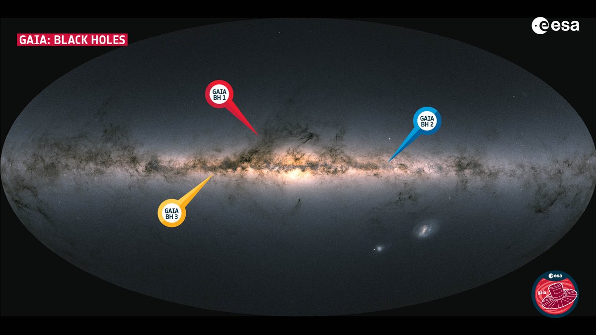 ✨ Une découverte fortuite met au jour un géant endormi ! En explorant les données collectées par la mission @ESAGaia, les scientifiques ont découvert un trou noir stellaire aux dimensions record 🕳️ dans notre galaxie 👉 esa.int/Science_Explor…