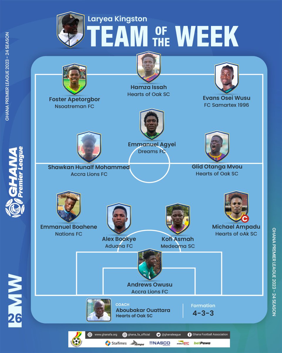 🚨 Laryea Kingston’s #GPL Matchweek 26 Team of the week ✨ #GhanaPremierLeague