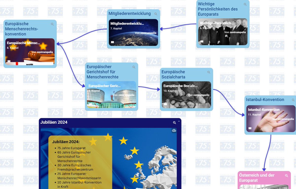 #otd 1956 ist 🇦🇹 dem #Europarat beigetreten, der in wenigen Tagen den 75. Jahrestag seiner Gründung feiert.
#CoE75 sind die Aktionstage #PolitischeBildung 2024 gewidmet und zum heutigen Jahrestag ist ein umfassendes Info- & Lehrmaterial online gegangen.
@AustriaatCoE @MFA_Austria