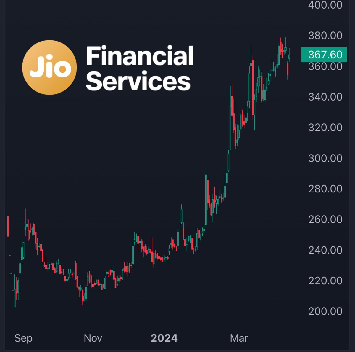Stock up 3.7% today and 71% since listing #FinancialServices