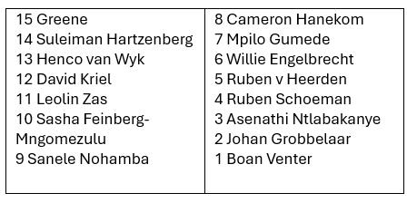 ClintonV's tweet photo. Seeing Tyrone Greene flying for Quins last week got me thinking about an alternative Bok XV - all uncapped, all class: https://t.co/FjRsE0FSuo