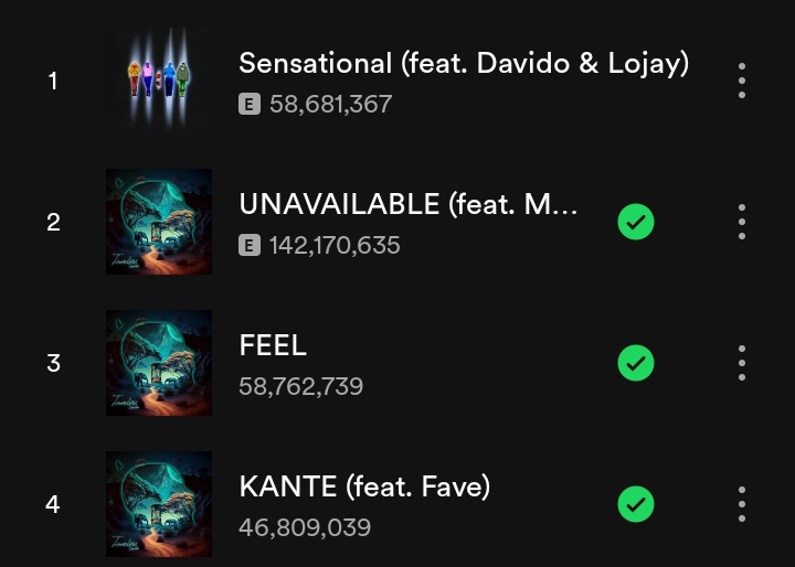 Spotify streams yesterday[Sunday Effect]⏳

'UNAVAILABLE' gained over 267K+streams.
'SENSATIONAL' gained over 224k+ Spotify streams 
'FEEL' gained over 114K+ Spotify streams.
'KANTE' added 93k+ streams. ❤️