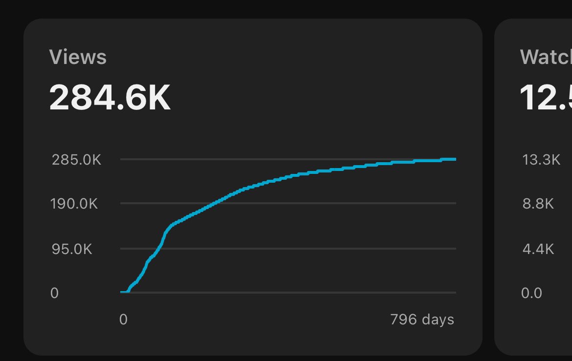 When I started posting on YouTube, I did not think I will make any money. My whole goal was to share my story. My previous job was painful and I needed to change… It was not easy to lear programming and I am happy that I could influence at least someone from my YouTube!