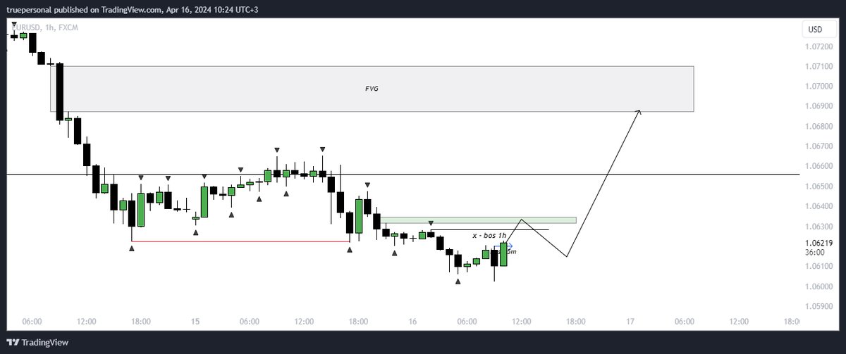 truepersonalBit's tweet image. 🇪🇺 / 🇺🇸 - $EURUSD #tradingsetup #EURUSD #forextrading #forexsignal #forex

There were no confirmations for the rebound, the deal was missed

Now I expect a test of the first problem zone fvg 1 hour, followed by a local correction and growth to the next fvg