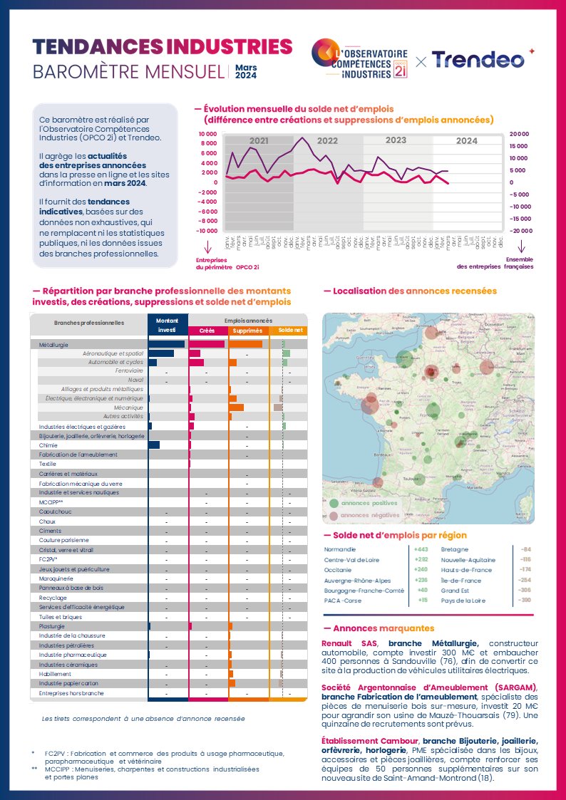 L'Observatoire Compétences Industries tweet media