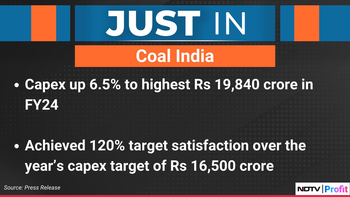 #CoalIndia's capex up 6.5% to highest Rs 19,840 crore in FY24.

For the latest news and updates, visit ndtvprofit.com