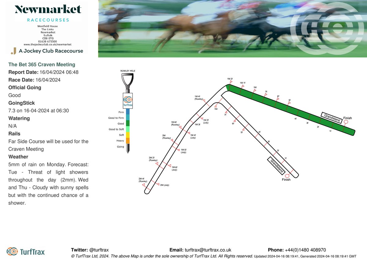 Going @NewmarketRace for The bet 365 Craven Meeting is Good. GS: 7.3 on 16-04-2024 at 06:30. Forecast: Tue - Threat of light showers throughout the day(2mm). Wed and Thu - Cloudy with sunny spells but with the continued chance of a shower. Updates: bit.ly/38tUGOe