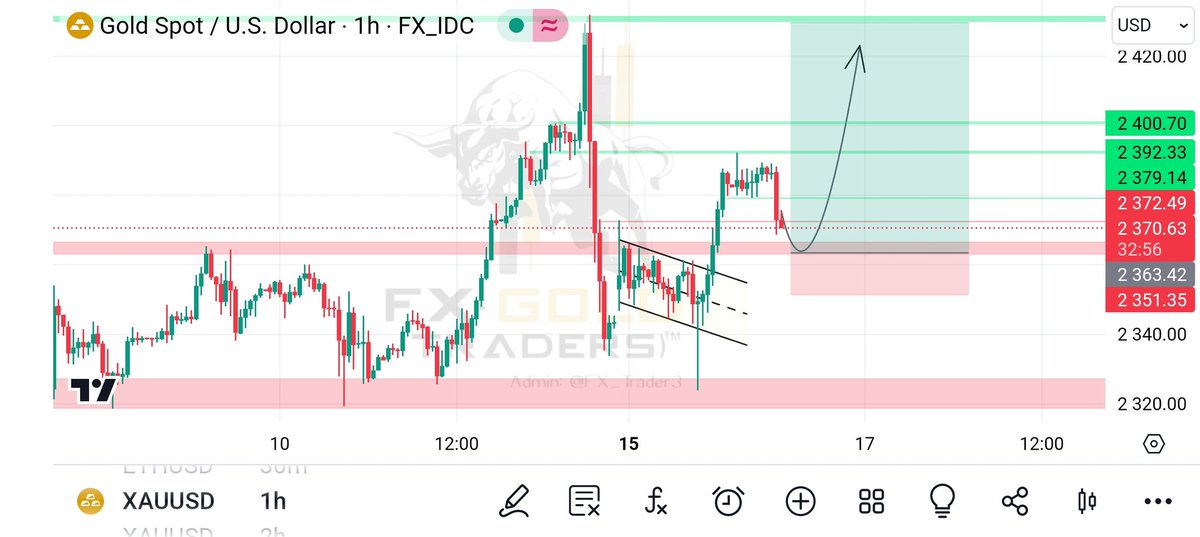 #XAUUSD (Update)...!!
Gold Price Is Ready To Fly 💸🕊️

Looking at lower timeframe. Gold should retrace to bullish trend line which is from 2368-2363 level. Then we can buy from there.

Will only engage buying order today.

#technicalanalysis #Xauusdanalysis #forexsignals #Forex