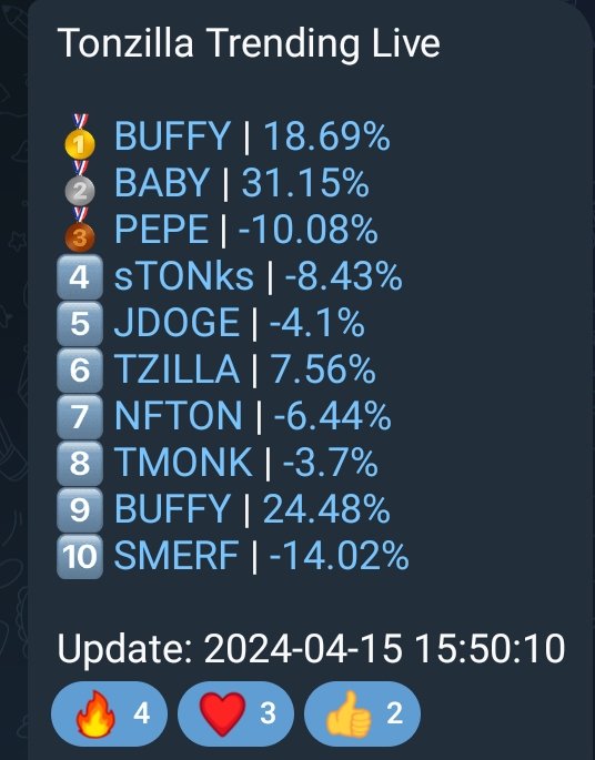 🚀 Exciting news for <a href="/tonZillaOnTon/">TonZilla</a> #holders! Our #trending channel is growing rapidly, showcasing the most advanced #utilities on the <a href="/ton_blockchain/">TON 💎</a> network with a lower market cap. The potential is huge! Remember, listing on our channel is done manually by speaking with any of