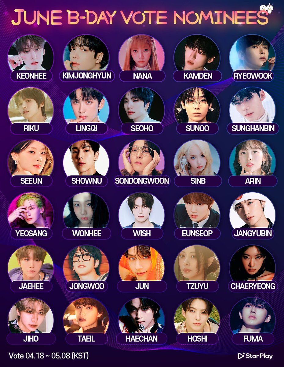 mystarplay's tweet photo. 🎂#JuneBdayVote
🗓4/18 PM6 OPEN
#KEONHEE #KIMJONGHYUN #NANA #KAMDEN #RYEOWOOK #RIKU #LINGQI #SEOHO #SUNOO #SUNGHANBIN #SEEUN #SHOWNU #SONDONGWOON #SINB #ARIN #YEOSANG #WONHEE #WISH #EUNSEOP #JANGYUBIN #JAEHEE #JONGWOO #JUN #TZUYU #CHAERYEONG #JIHO #TAEIL #HAECHAN #HOSHI #FUMA https://t.co/emCPSDJxi3