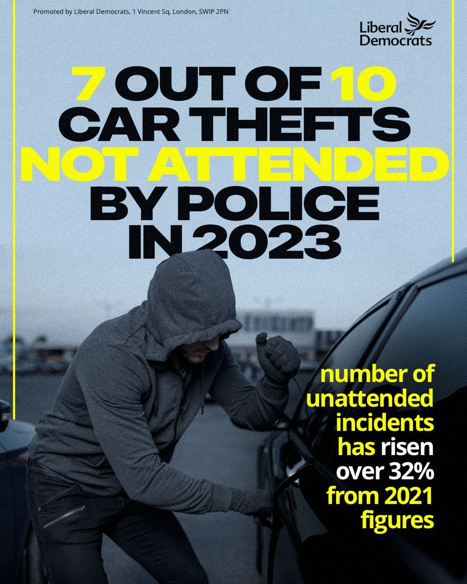 Having your car stolen is a traumatic experience, but knowing that the criminal will get away with it and the police won’t turn up makes it even worse. Time and again, Conservative ministers have sat on their hands as police forces are left without the resources they need.