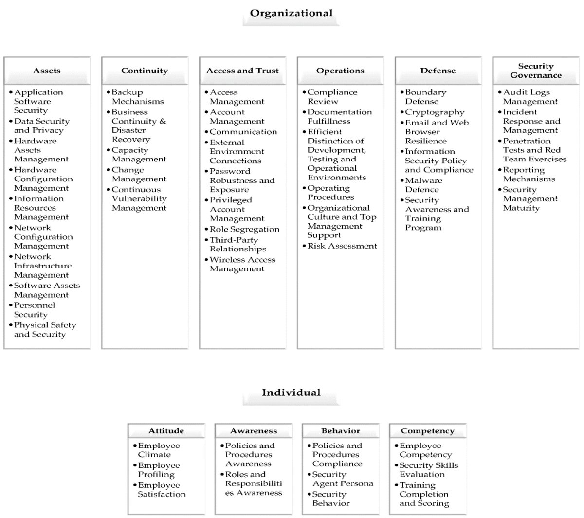 #HighlyCitedPaper

'A Cybersecurity Culture Survey Targeting #Healthcare Critical #Infrastructures' by Fotios Gioulekas et al.

📌Find the full paper here: mdpi.com/2227-9032/10/2…