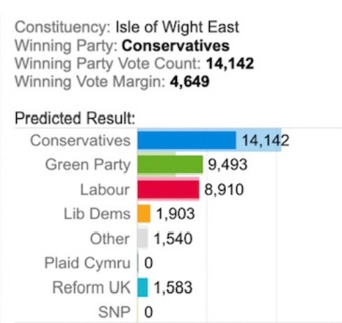 East Wight, your best chance to get out the Tories is to vote Vix and vote Green! 💚 Please RT #IOW