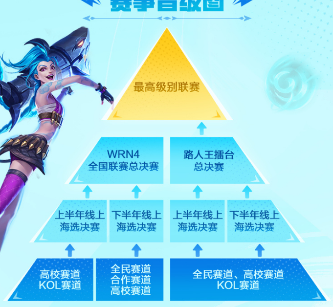 As I expect it is the same vibes as Western Regions being downscaled to just Community events Meanwhile China were like parallel, they just drop the National Circuit (& 1v1 open circuit) roadmap yesterday, the same day APAC gets the boot (more salt to the injury)