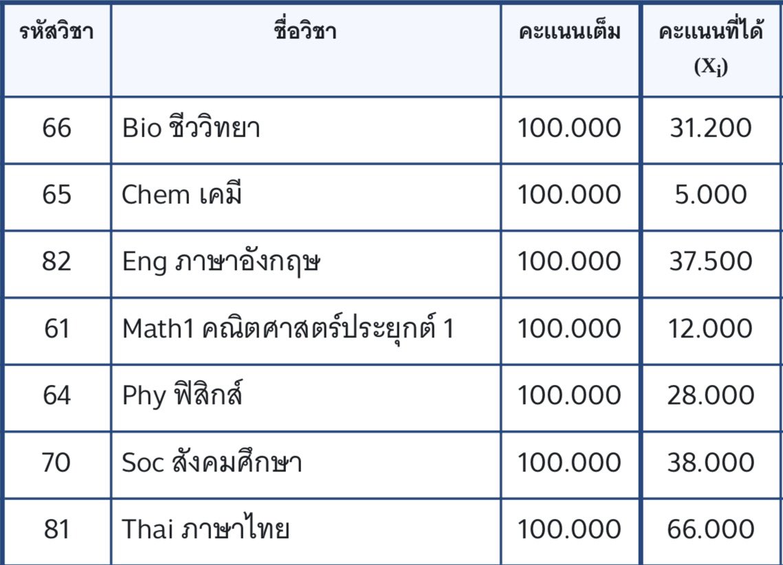 GummyInTheBear's tweet photo. เครียดมากๆเลย ขอโทษที่ไม่สามารถติดมหาลัยปีนี้ได้นะ #dek67 #alevel67 https://t.co/cHwIOiOz29