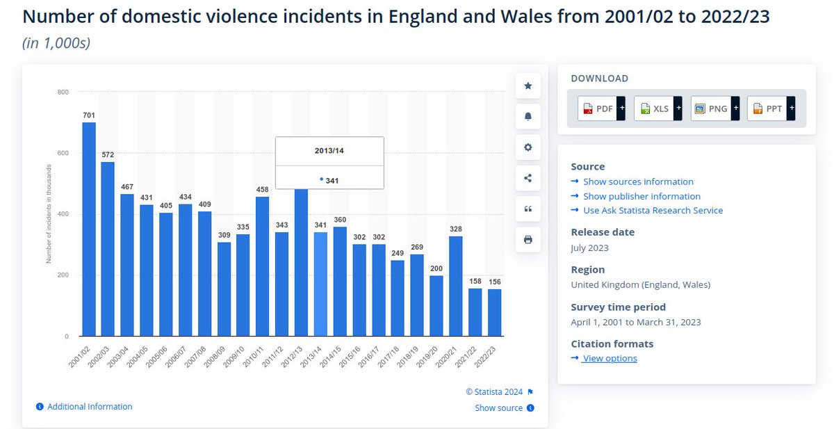 @PhilMitchell83 @Stoicsense2 statista.com/statistics/288…