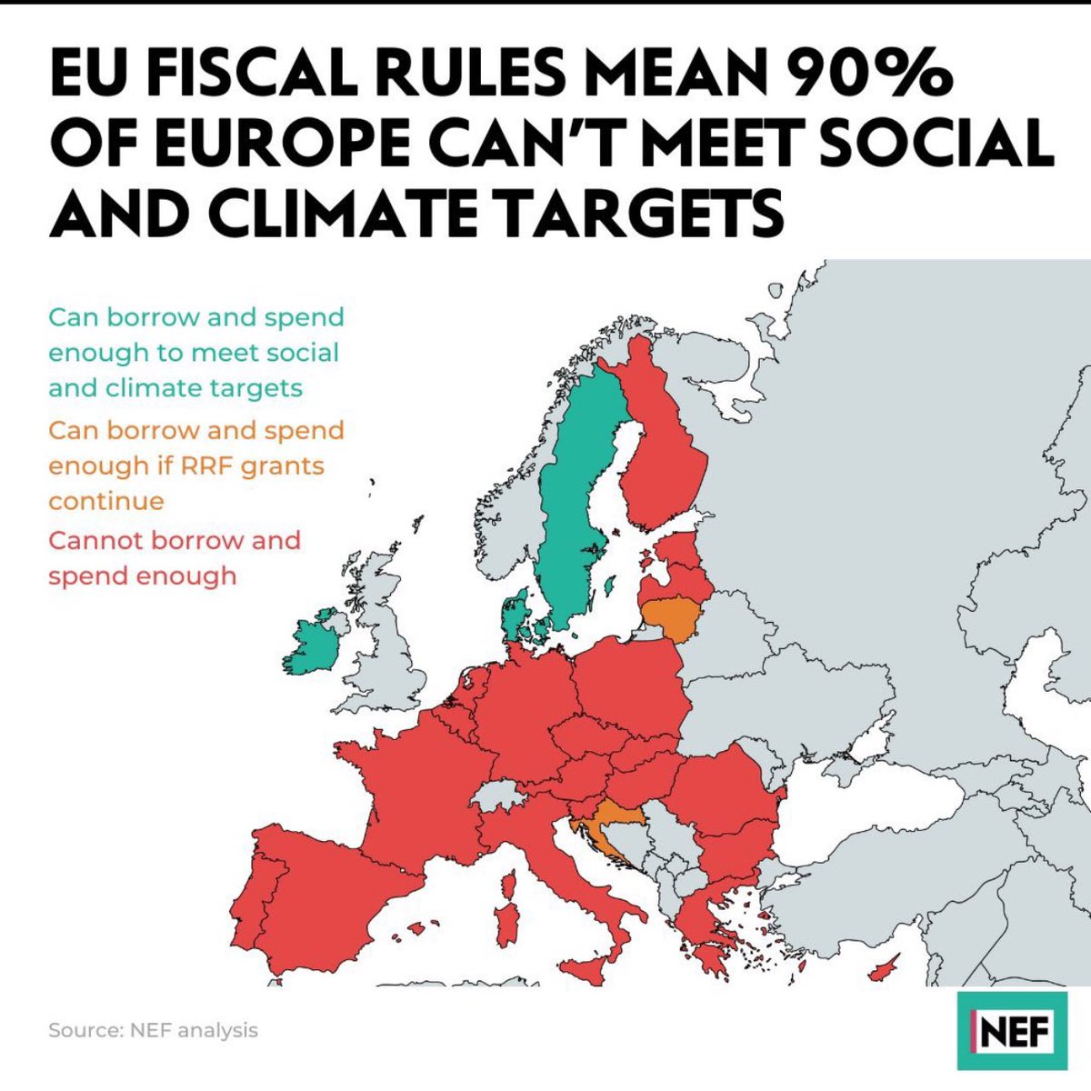 The majority of EU member states will not be able to meet their targets for investment in schools, hospitals and housing under plans for new economic governance rules, a study by the @NEF for the @etuc_ces has found. The @EU_Commission own figures show investment in Europe’s…