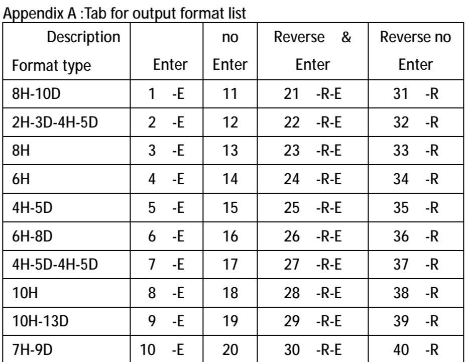 125khz EM+HID/AWID combination USB reader NT304+40 output formats+ QWERT/AZERTY emulate keyboard+disable/enable buzzer

Support reading EM4100 and HID/AWID 1326 1386 card/keytag

sznewthree.com
toni@sznewthree.com

#RFIDsystem #emulatekeyboard