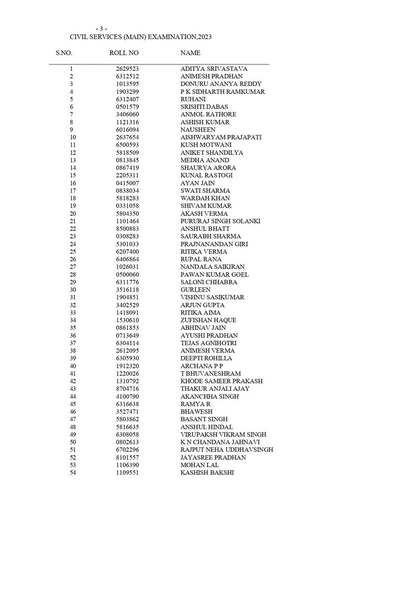 UPSC CSE 2023 FINAL RESULT