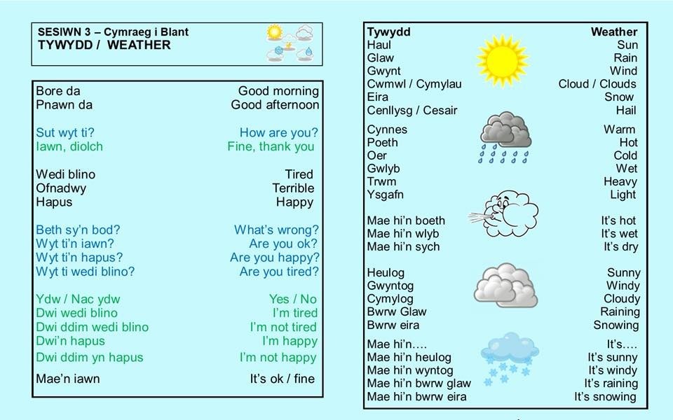 NPTFamily's tweet photo. Here are some Welsh phrases you and your children can learn together.
#welshweek
Dyma rai ymadroddion Cymraeg y gallwch chi a'ch plant ddysgu gyda'ch gilydd
#WythnosCymru https://t.co/NiuGp20rSJ