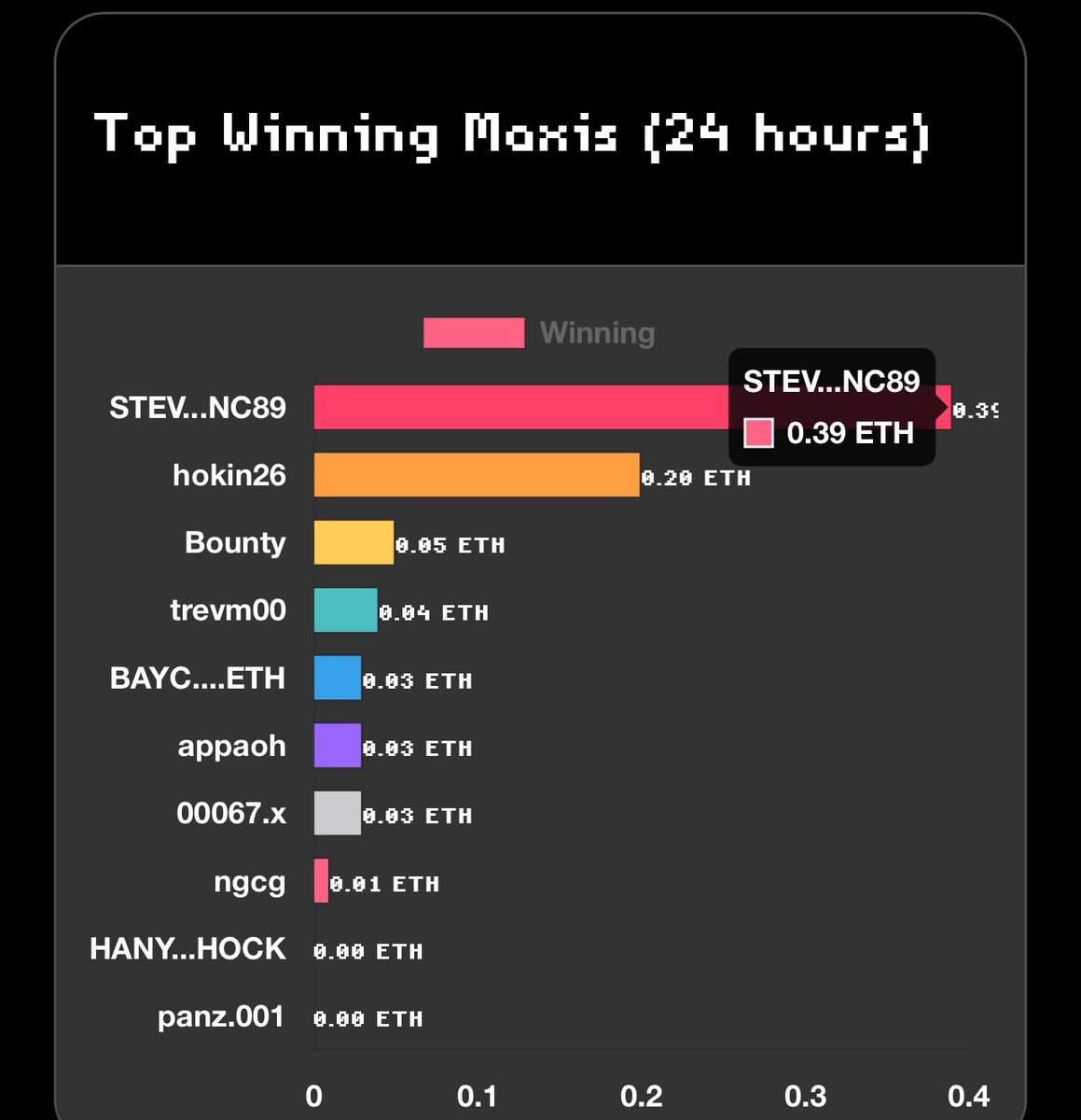 Stev (@stevenc89) on Twitter photo How to earn money in this bear market? By flipping coins! ๐ Here's my referal link:
maxis.gg/flip/c962x6
See you on the leaderboard ๐
@Maxis_gg <a href="/PANZNEXTGEN/">PANZ.NEXTGEN</a> How to earn money in this bear market? By flipping coins! ๐ Here's my referal link:
maxis.gg/flip/c962x6
See you on the leaderboard ๐
@Maxis_gg <a href="/PANZNEXTGEN/">PANZ.NEXTGEN</a>
