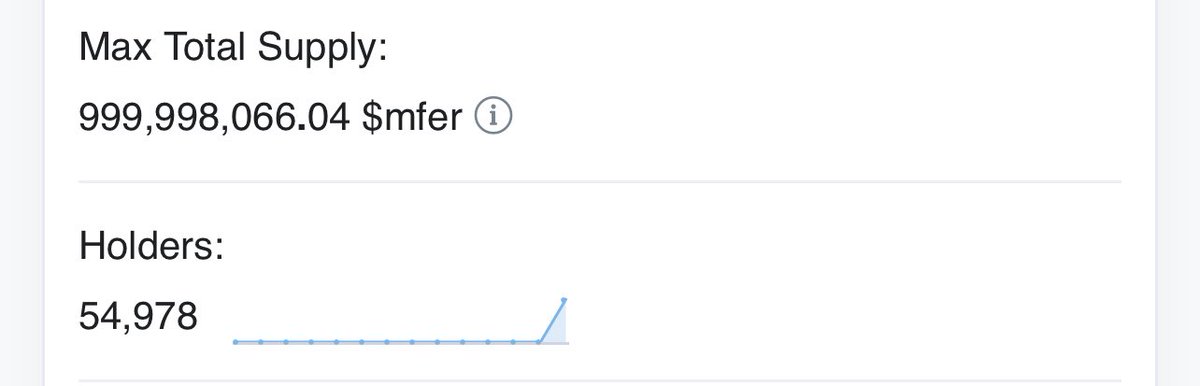 Update 2.0:

Now already nearly 55k holders, you really wanna fade $mfer anon? 

Big things are coming, hearing stuff about $mfer 👀🚀