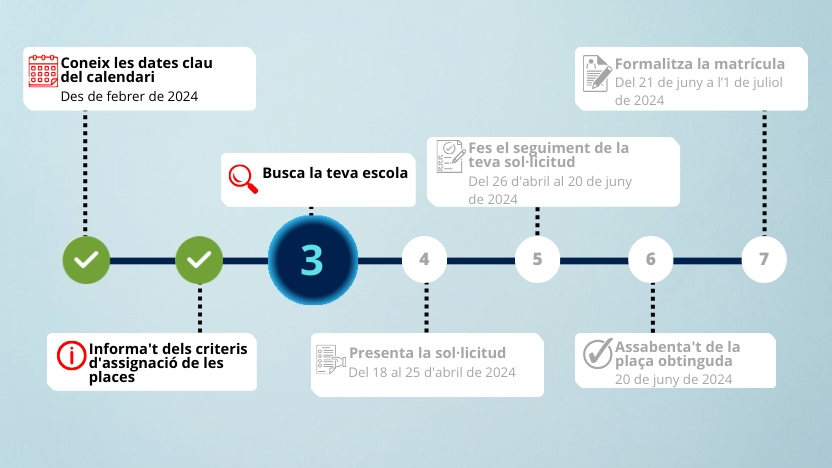 🔉Dijous comença la preinscripció de batxillerat. Podeu presentar la vostra sol·licitud del 18 al 25 d'abril. 

📲Consulta tota la informació a:
preinscripcio.gencat.cat