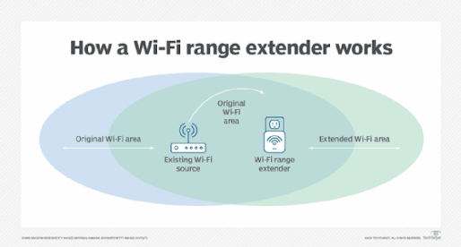 BeaconThet85666's tweet photo. Wifi booster
"Transforming connectivity woes into seamless experiences, 
#WiFiBooster #ConnectivityExpert #Blogger #TechTips
#Barron #JKRowling #mRNA #CaitlinClark #SecretService 
https://t.co/czr9tQ3Md7 https://t.co/bPTFdjAbAr