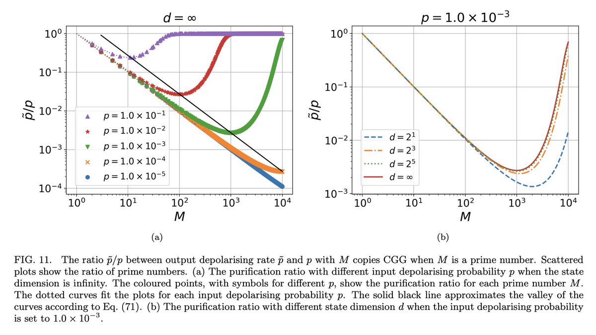 Our new paper on quantum error suppression came out on arXiv today! This work will also show up as a talk in TQC2024. See you in Okinawa this summer:)
scirate.com/arxiv/2404.099…
arxiv.org/abs/2404.09973