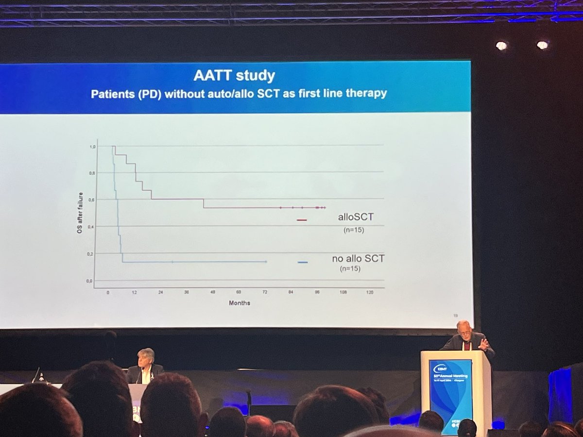 IsRubens's tweet photo. #AlloSCT the best second shot in T-cell lymphomas, very nice talk by Dr. Schmitz in the #LymphomaWorkingPartySession @TheEBMT @valerotmo https://t.co/yOwi4FfGWJ